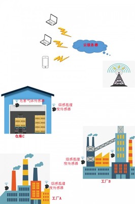 北斗星空新一代物聯網關產品NB-IoT強勢登市 無線網卡技術賦能萬物互聯