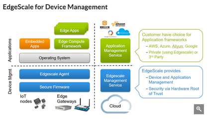 恩智浦錢志軍 邊緣計算需求巨大，AI與物聯網是核心推動力，軟件開發迎來新機遇