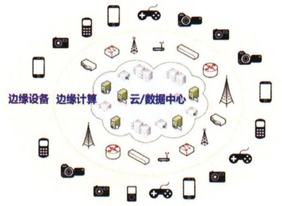 無(wú)線網(wǎng)卡在企業(yè)節(jié)能降耗中的技術(shù)方法與策略應(yīng)用